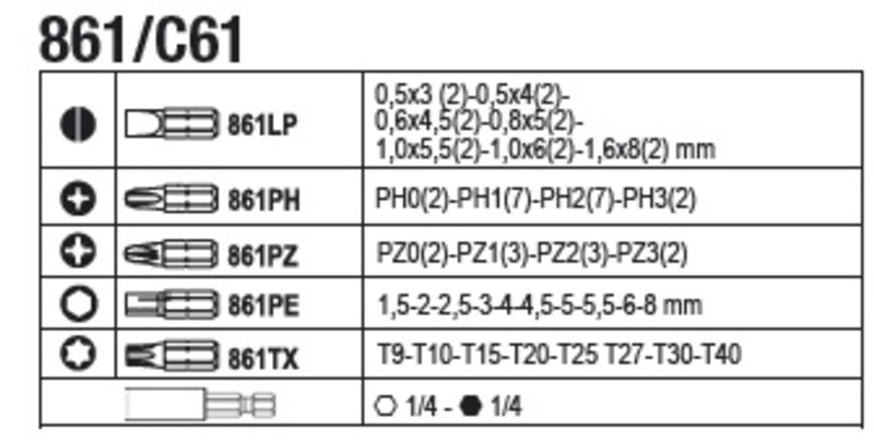 BETA-Sortiment mit 196 Werkzeugen