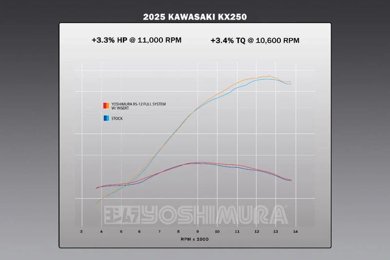 YOSHIMURA Komplett Auspuffsystem RS12 Signature Serie