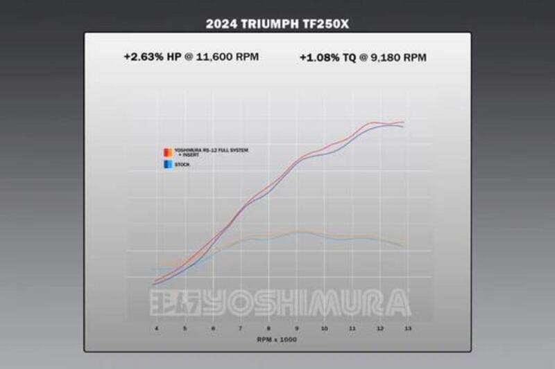 YOSHIMURA RS-12 Signature Series Komplett-Auspuffanlage