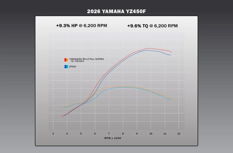 YOSHIMURA RS-12 Signature Series Komplett-Auspuffanlage Yamaha