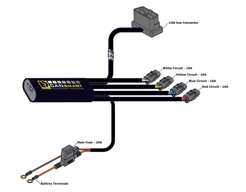 DENALI CANsmart™ Kit D2