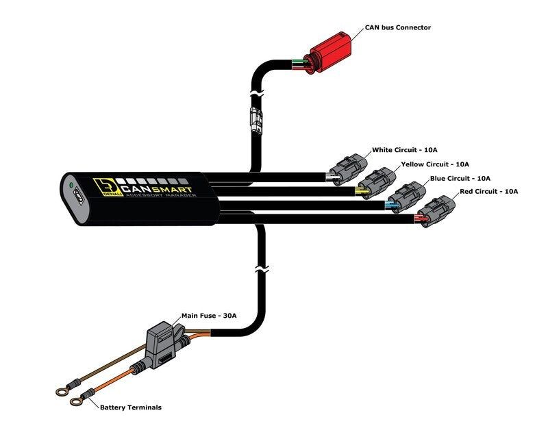 DENALI CANsmart™ Kit S4