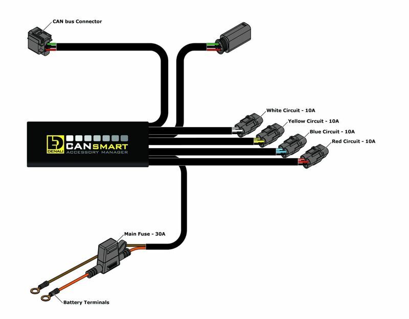 DENALI CANsmart™ Kit DM