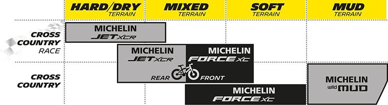 MICHELIN Tire 27.5X2.25 (57-584) Force Xc Tl Ready
