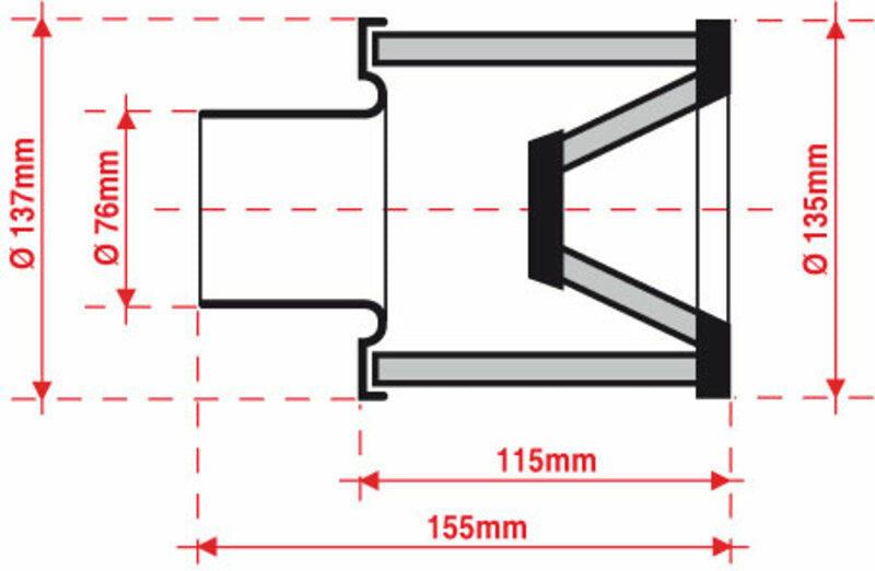 BMC Luftfilter konisch Ø 76 mm - FM369/08 Honda TRX400EX
