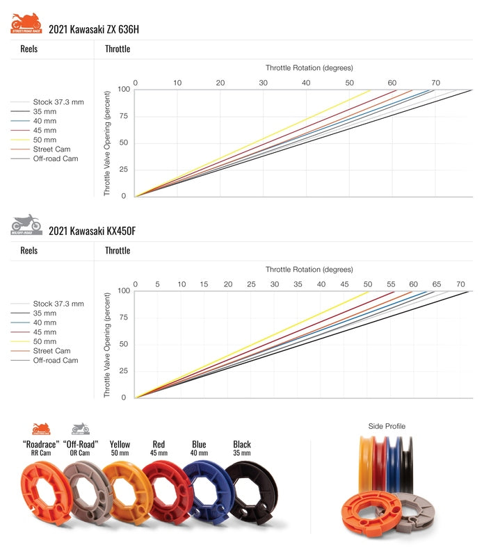 MOTION PRO Rev3 Komplett-Drosselklappen-Kit - Yamaha R3