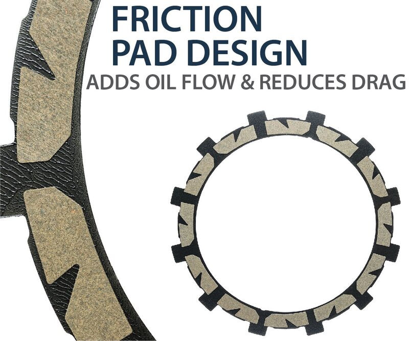 REKLUSE TorqDrive (DDS-CSS) Kupplungssatz