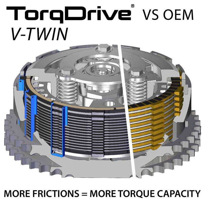 REKLUSE TorqDrive (HD) Kupplungssatz