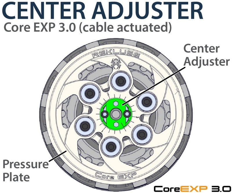 REKLUSE CoreEXP 3.0 Kupplungssystem