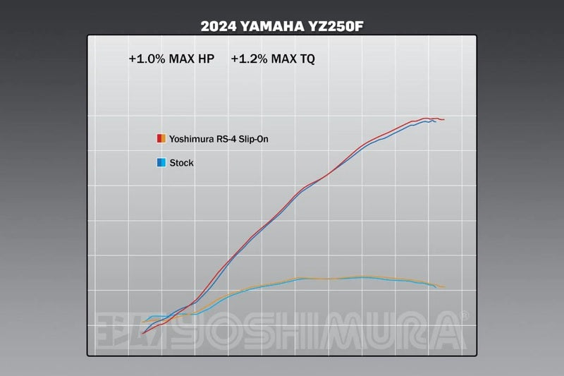 YOSHIMURA RS-4 Signature Series Slip-On Schalldämpfer