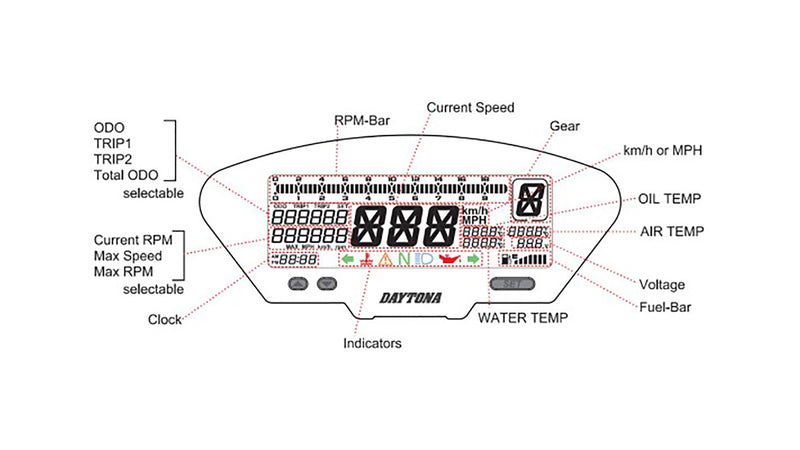 DAYTONA DEVA01 Digitales Multifunktionscockpit, all in one, mit Halter