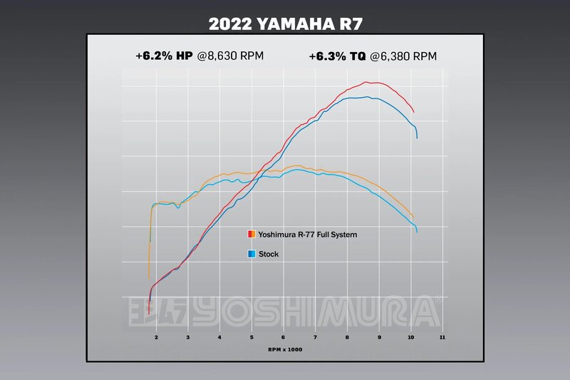 YOSHIMURA R-77 Race Series Komplett-Anlage