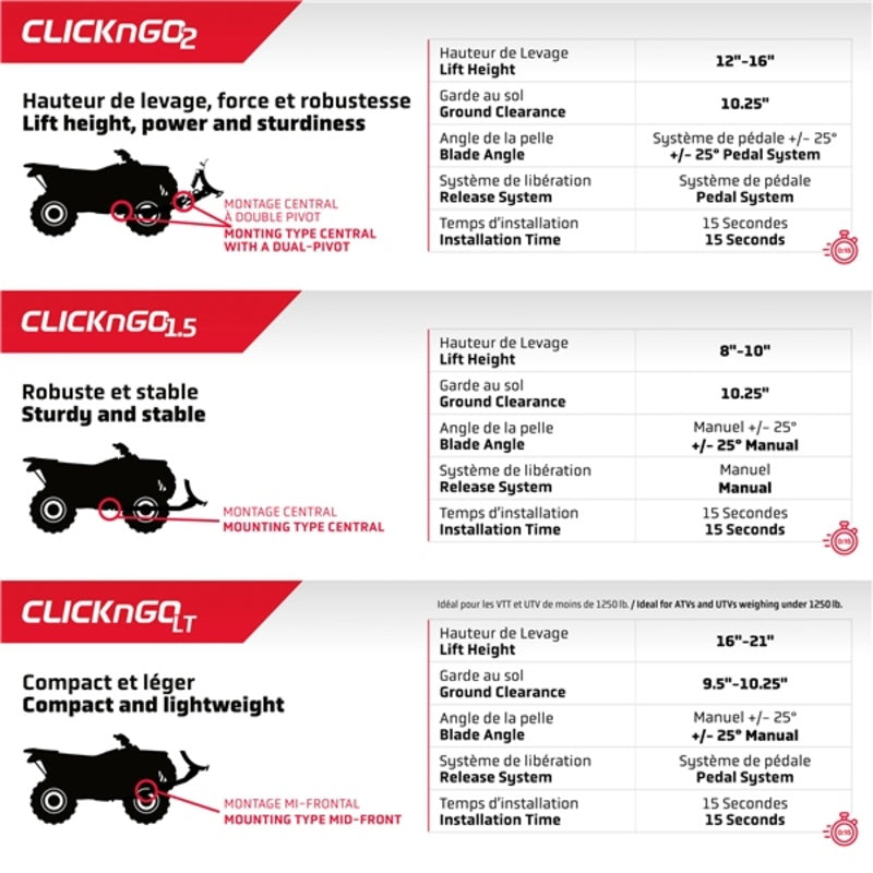 Kimpex Click’N Go 1.5 & 2 ATV Kunststoff-Schneeräumschild ca. 152 x 43 cm