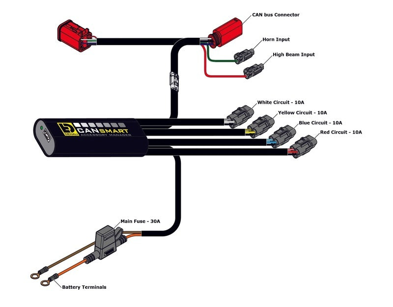 DENALI CANsmart™ Kit DM