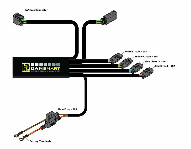 DENALI CANsmart™ Kit S4