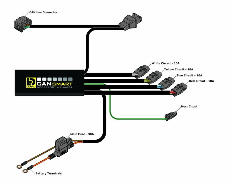 DENALI CANsmart™ Kit D3 Nebellicht