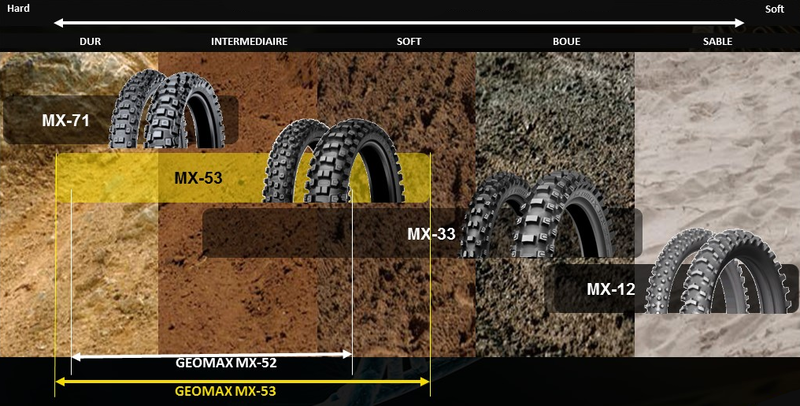 DUNLOP Reifen GEOMAX MX12 F 80/100-21 M/C NHS 51M TT