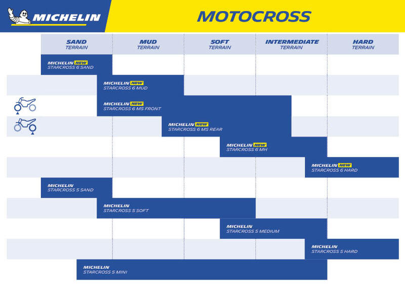 MICHELIN Reifen STARCROSS 6 MUD 110/90-19 M/C NHS 62M TT