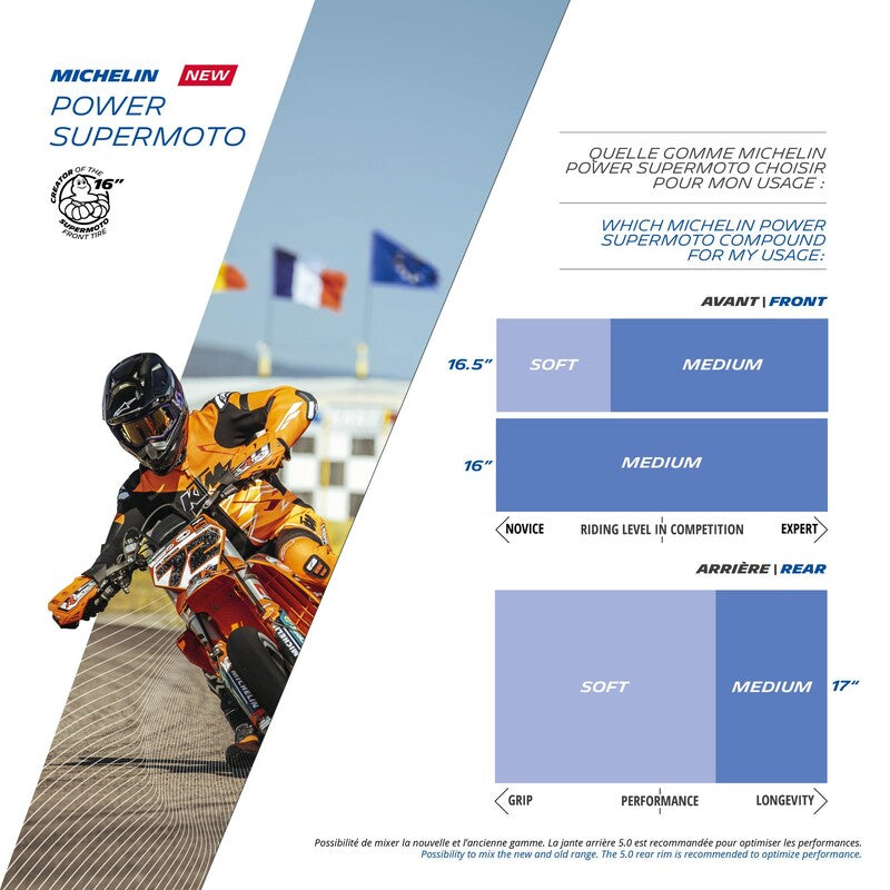 MICHELIN Reifen POWER SUPERMOTO MEDIUM 120/80 R 16 NHS TL