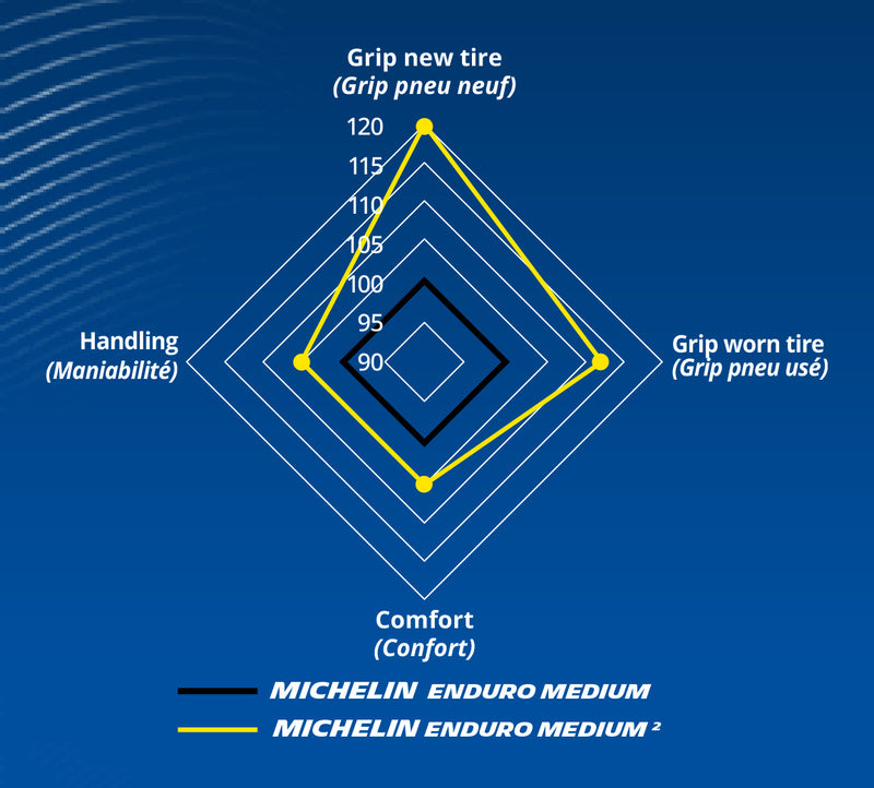 MICHELIN-Reifen ENDURO MEDIUM 2 90/90-21 M/C 54R TT